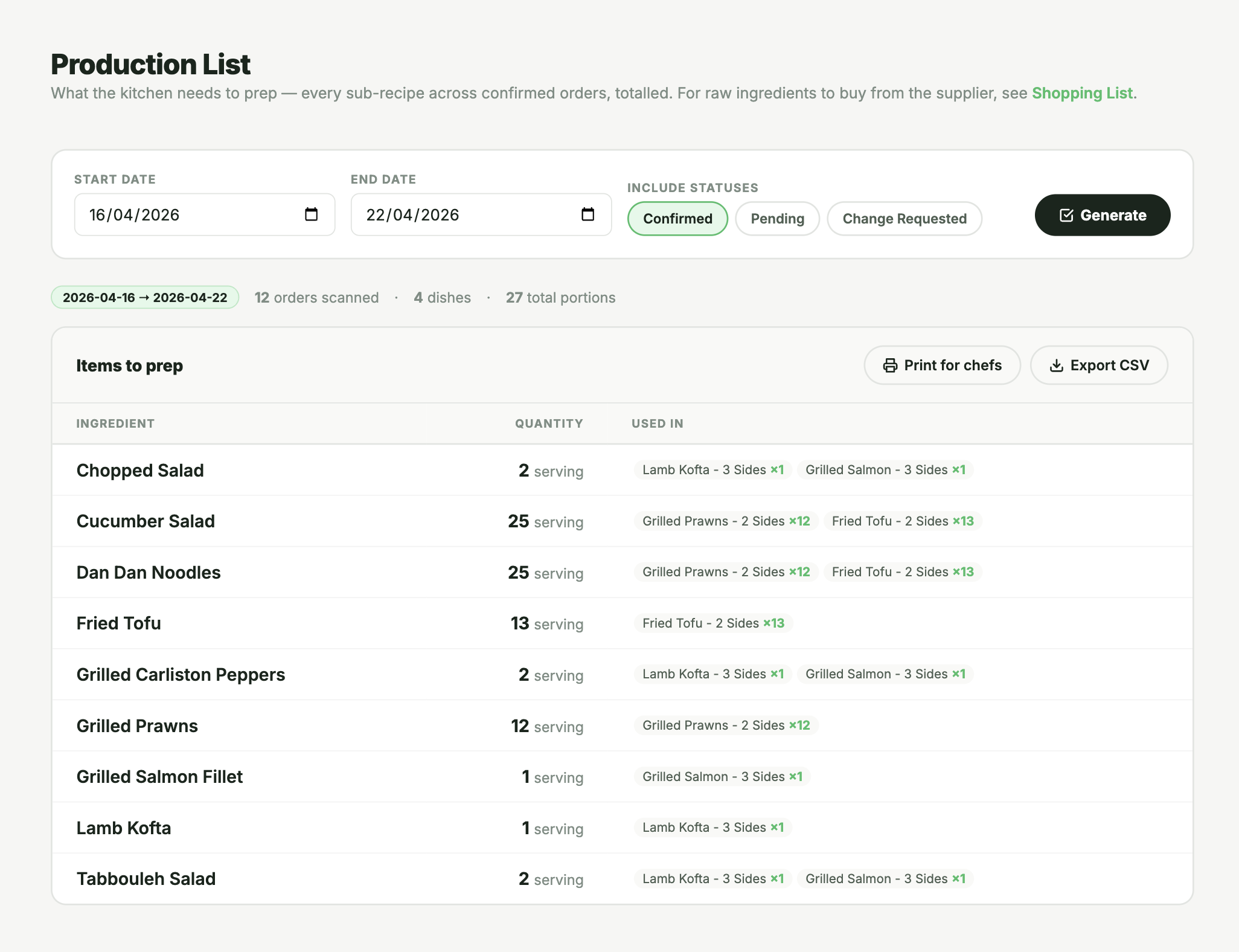 Kitchen production list
